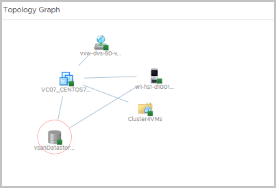 The screenshot of the widget shows a graphical representation of objects and their relationships in the inventory.