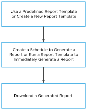 Simple reports workflow