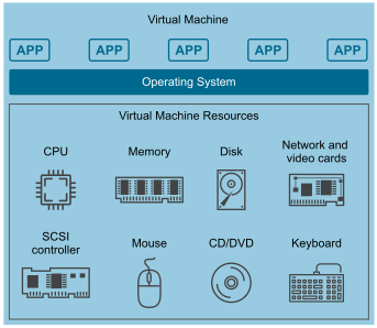 Virtual machine isolation