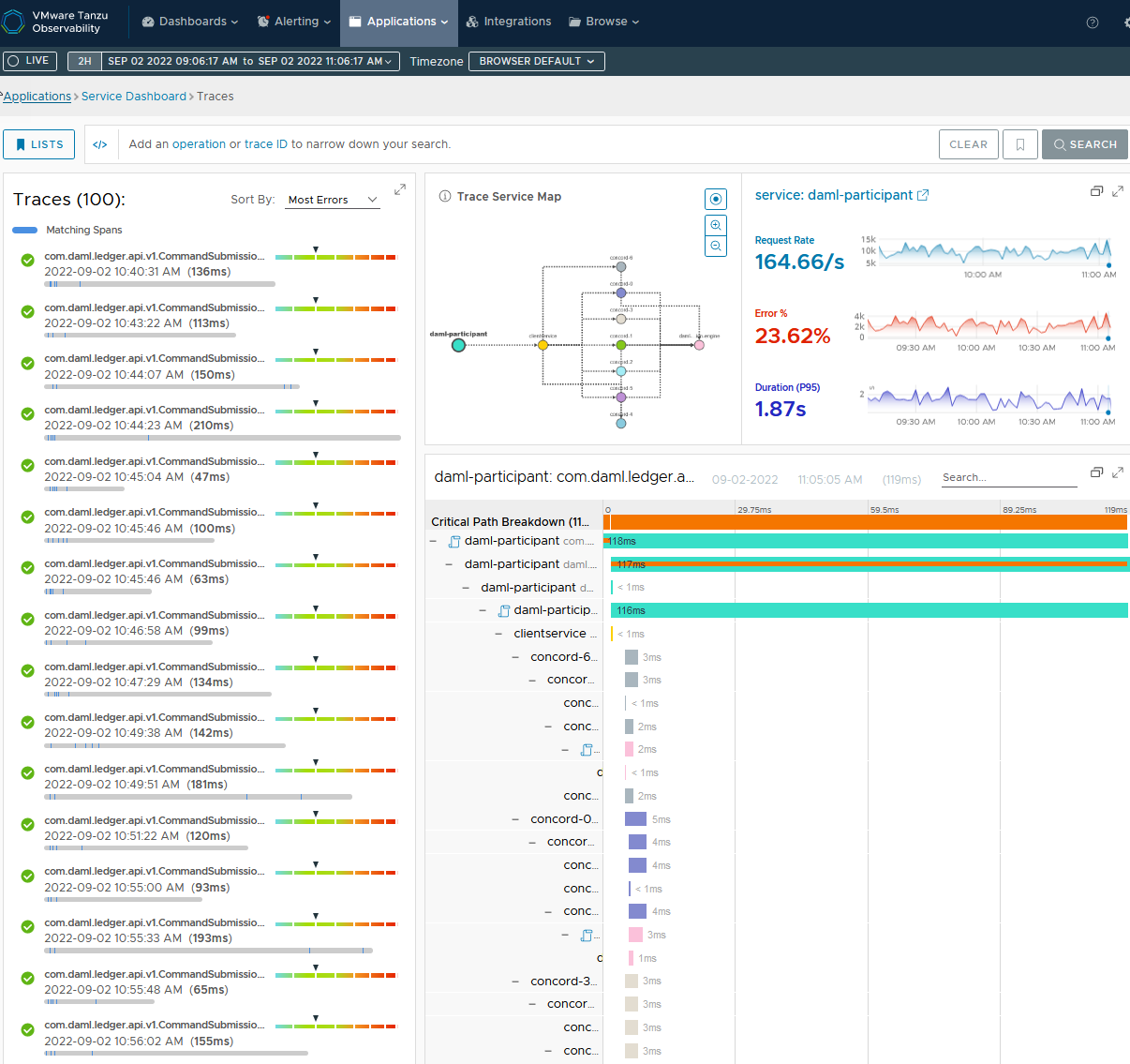 Lists the sample components traced within VMware Blockchain transactions.