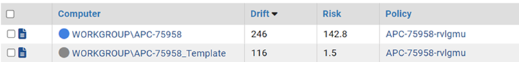 The drift report in tabular form
