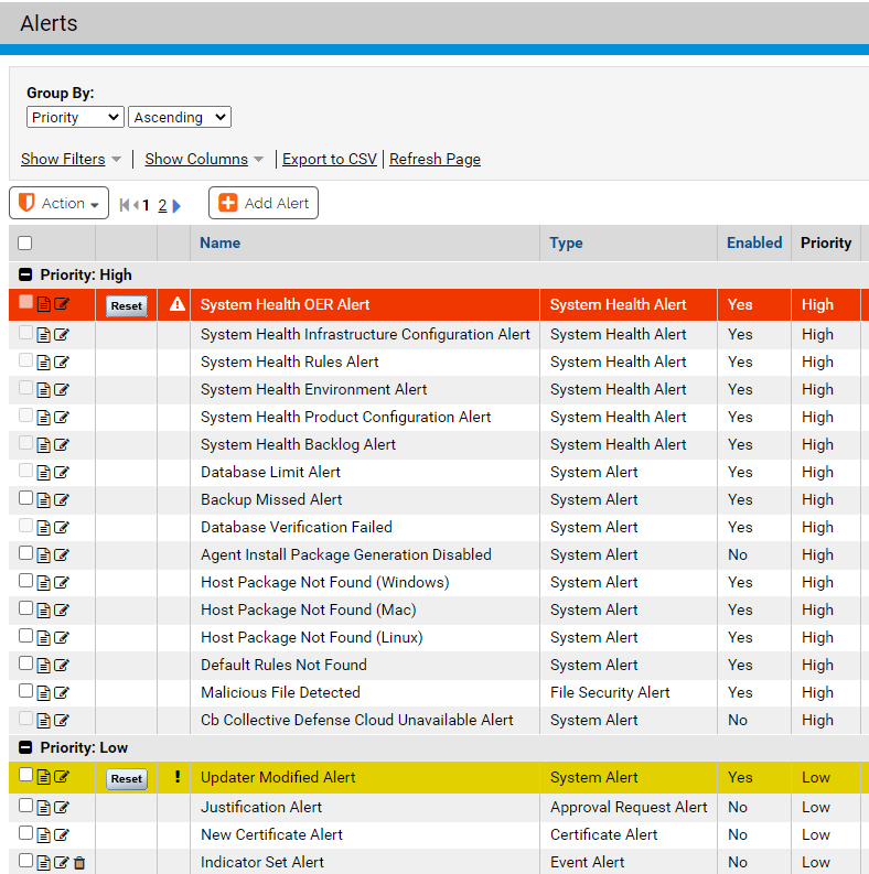 The Alerts page showing alerts sorted by priority