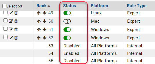 The status column of the custom rules table showing toggle switches and status text