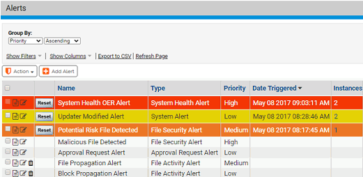 The Alerts page showing alerts without grouping and sorted by date triggered