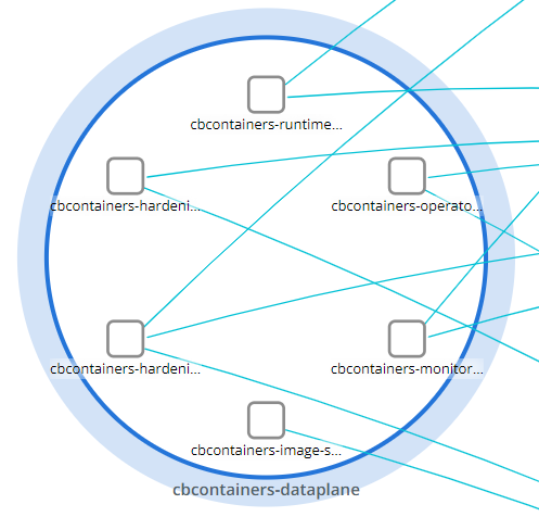 Namespace visual representation in the Kubernetes network map