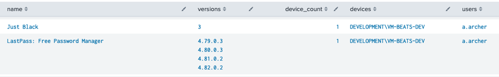 Query results for Chrome Extensions and associated data