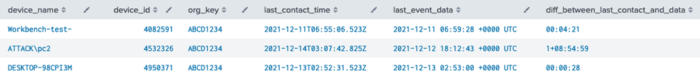 Results of endpoints not checking in query