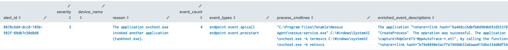 Data Forwarder query results