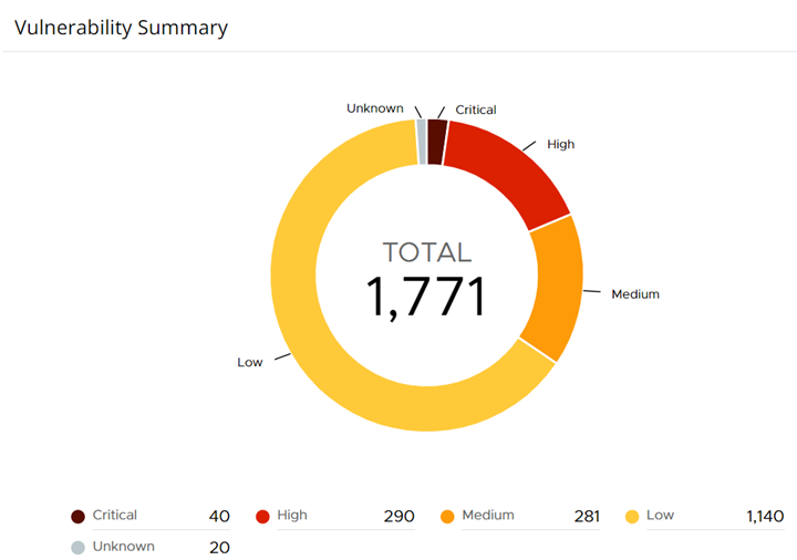 Vulnerability Summary section of the Overview tab in the Image Scan Report