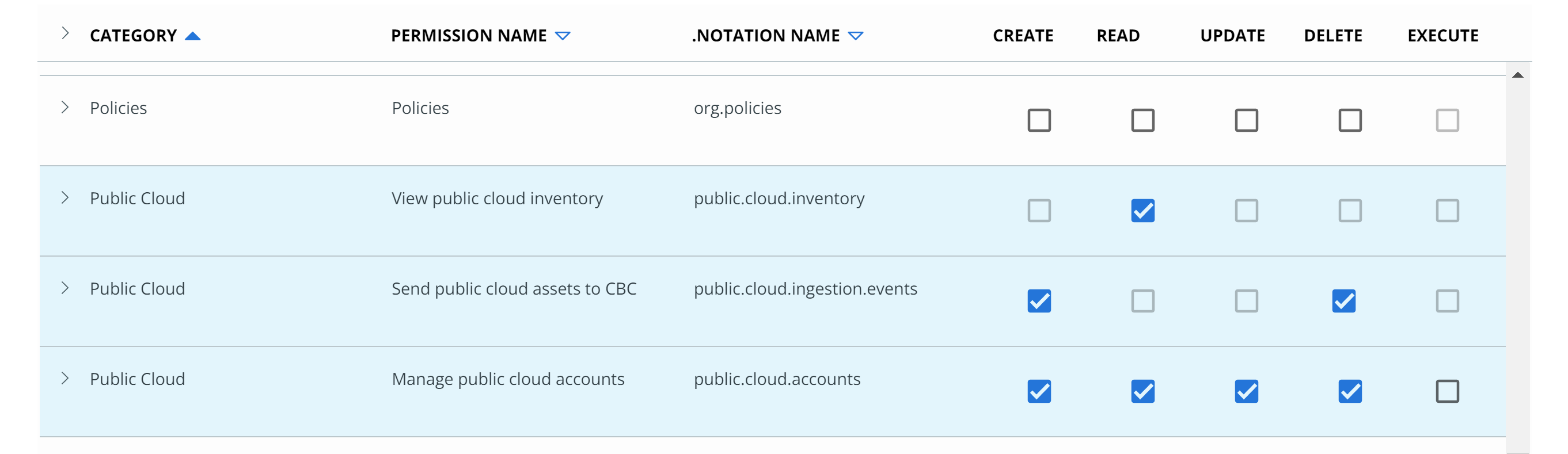 The Public Cloud permissions set in the Add Access Level page of the Carbon Black Cloud console.