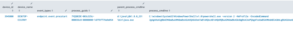 Query results for threat hunting Log4Shell