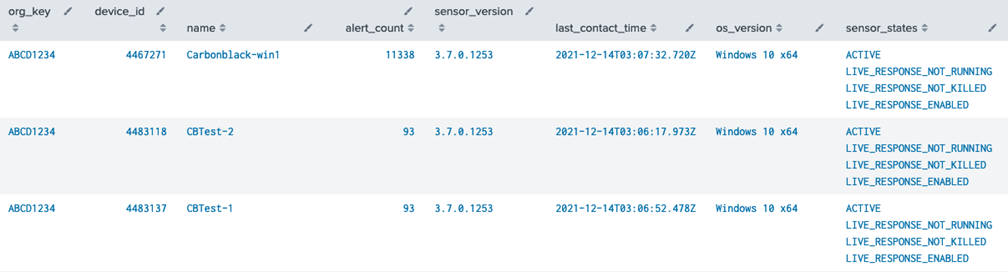 Endpoint info for risky endpoints