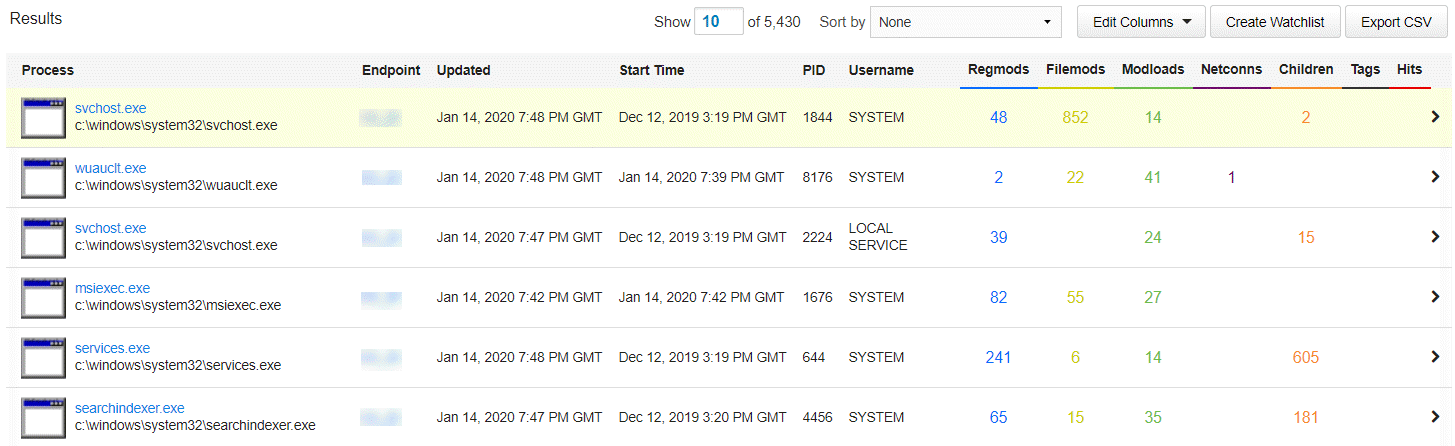 processanalyze