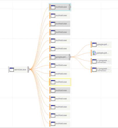 The process graph