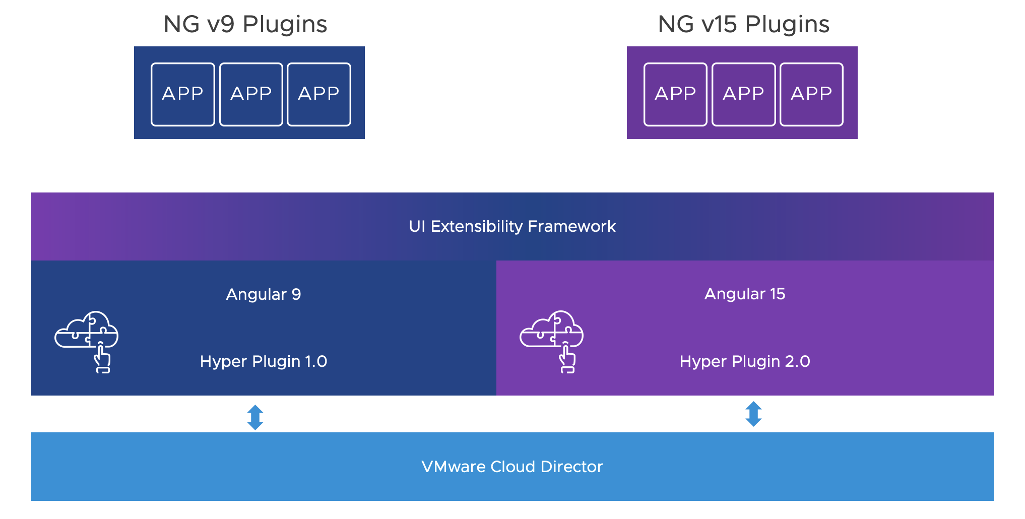 Plugins deployment using HyperPlugin