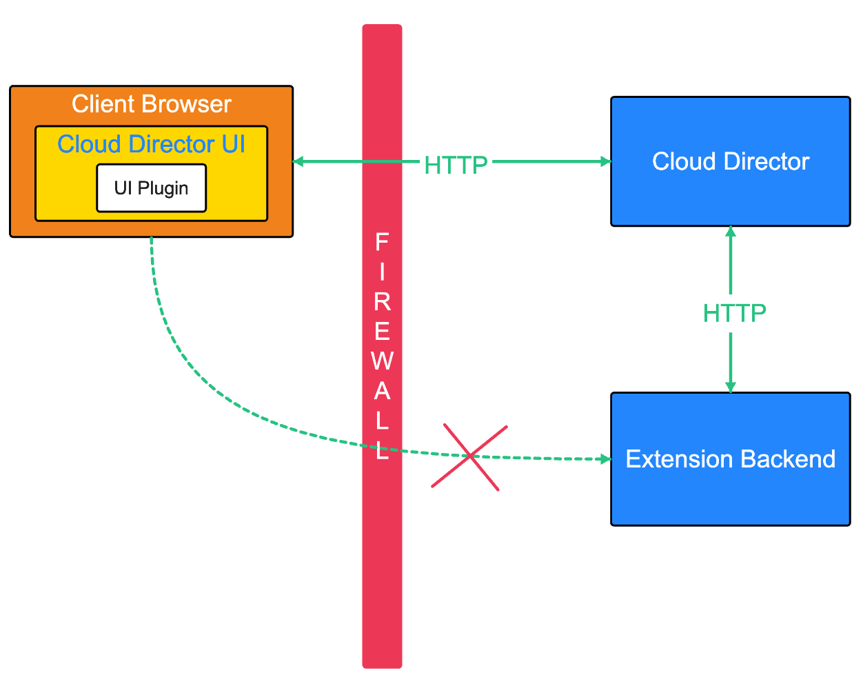 API extensibility Diagram 1