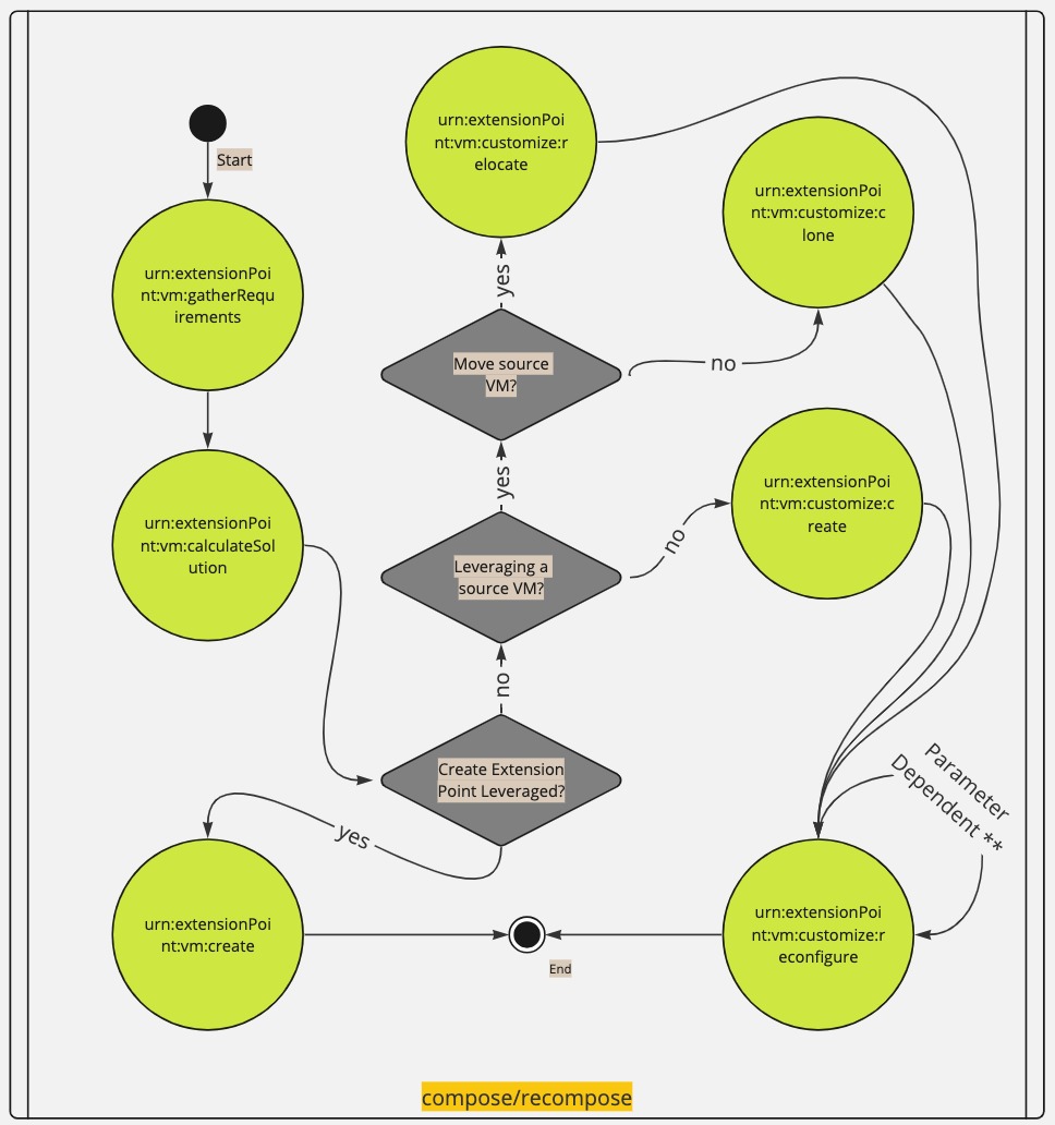 compose-recompose