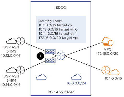 Virtual Private Routed Network Service