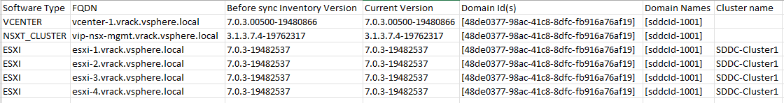 Sample CSV file from the inventory sync operation