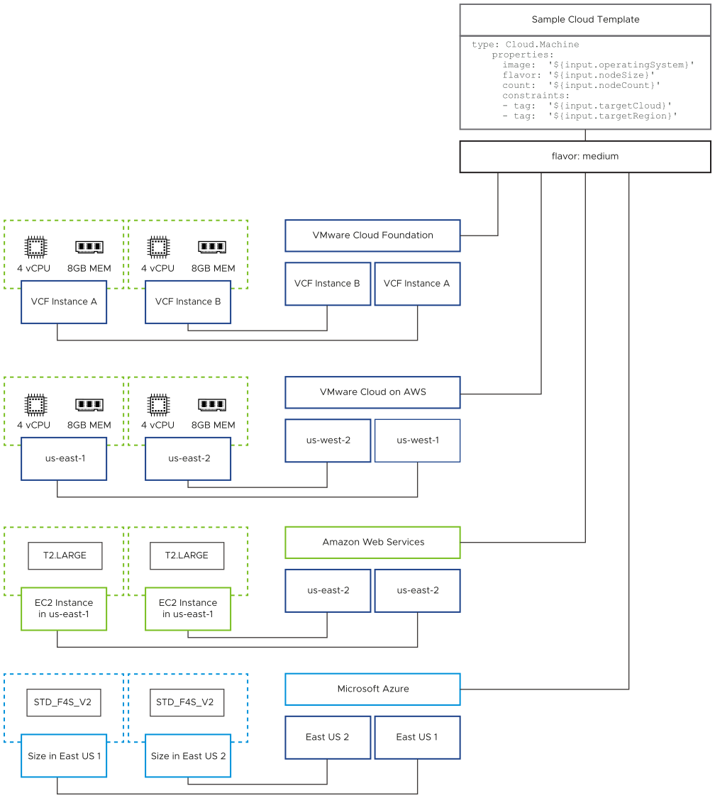Mappings Design for VMware Aria Automation Assembler for Private Cloud ...