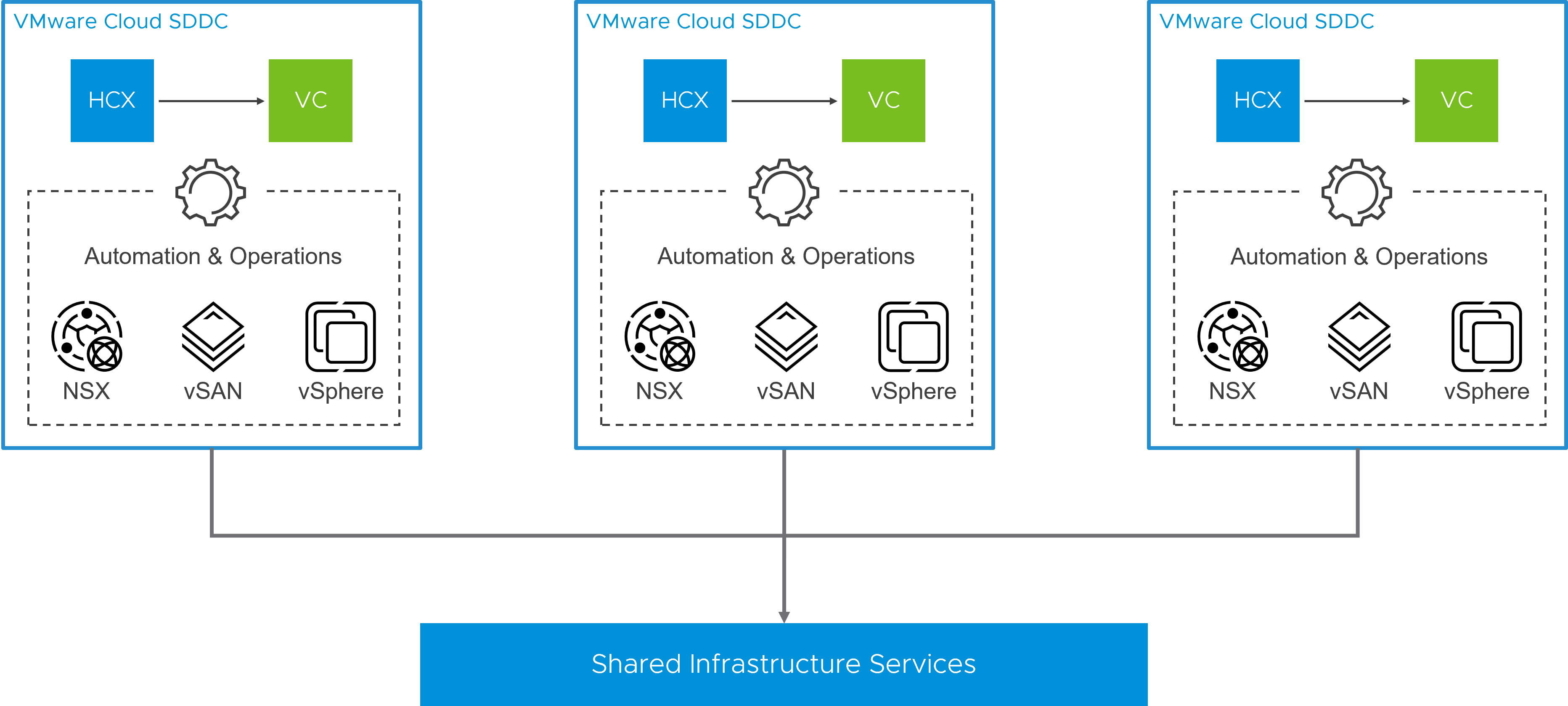 Centralized/Shared Infrastructure Services