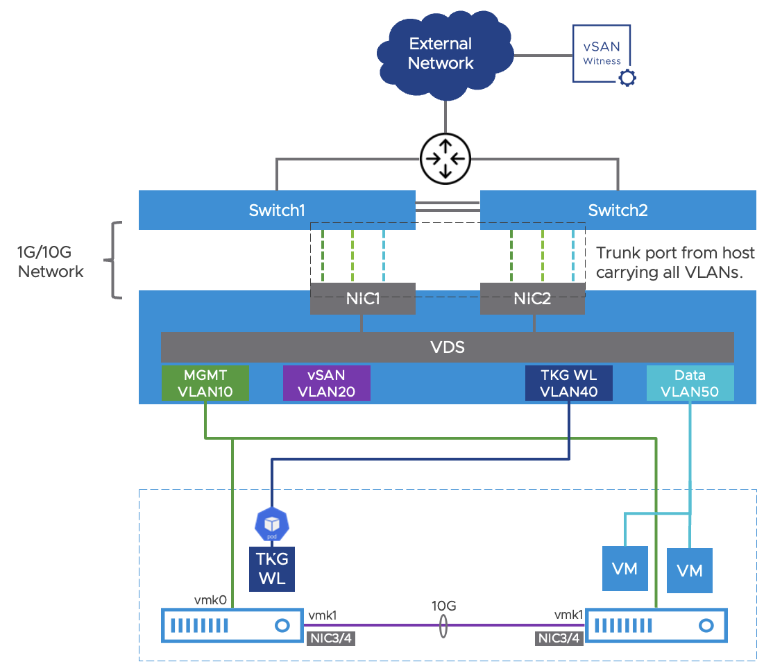 Node Cluster Reference Design