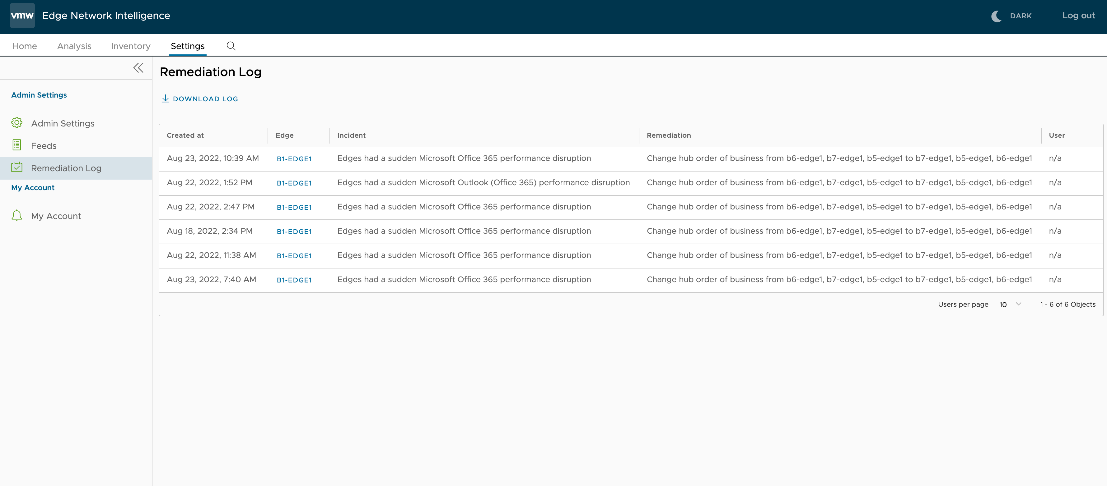 This screenshot shows the remediation logs for the Edges.