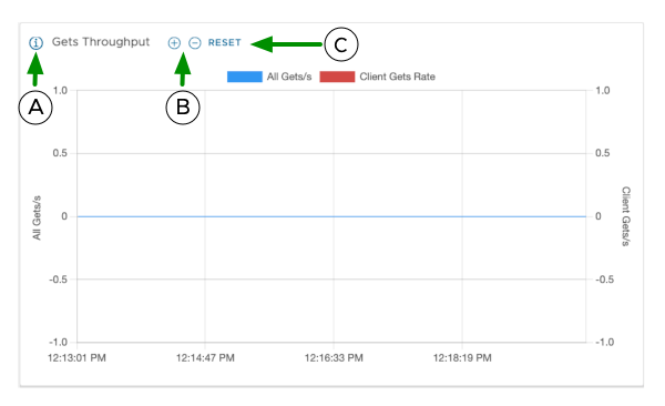 arrows pointing to information, + and -, and reset