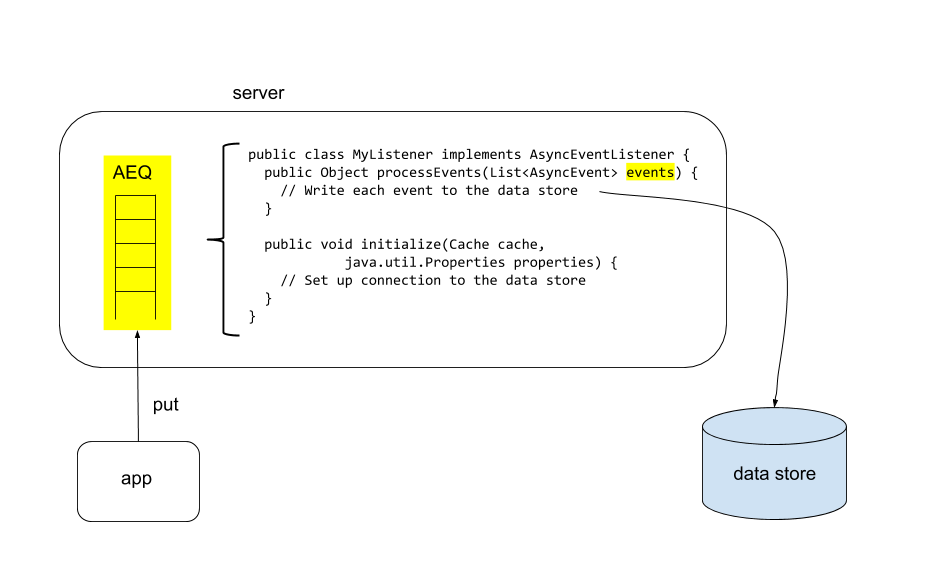 inline cache server interactions