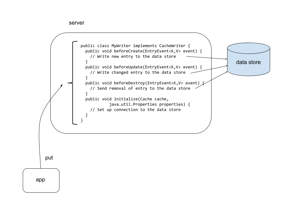 inline cache server interactions