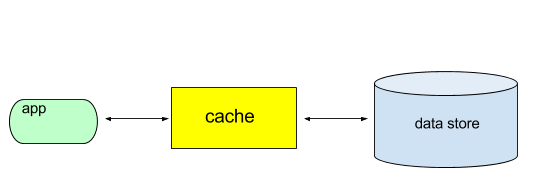 inline caching pattern