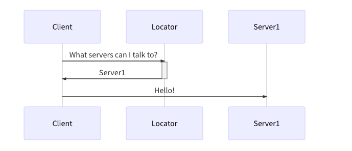 Member Communication 1