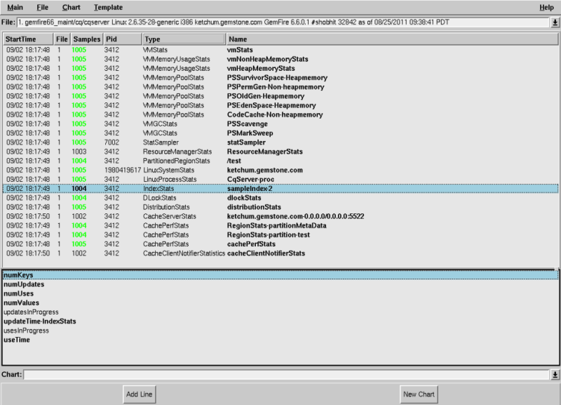 Display of statistics in VSD