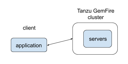 Client Server Model