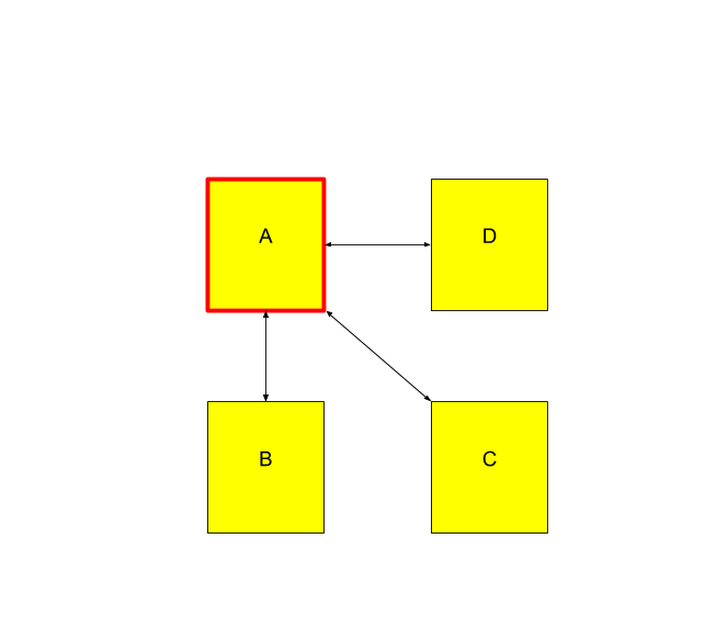 Hub-and-Spoke pattern