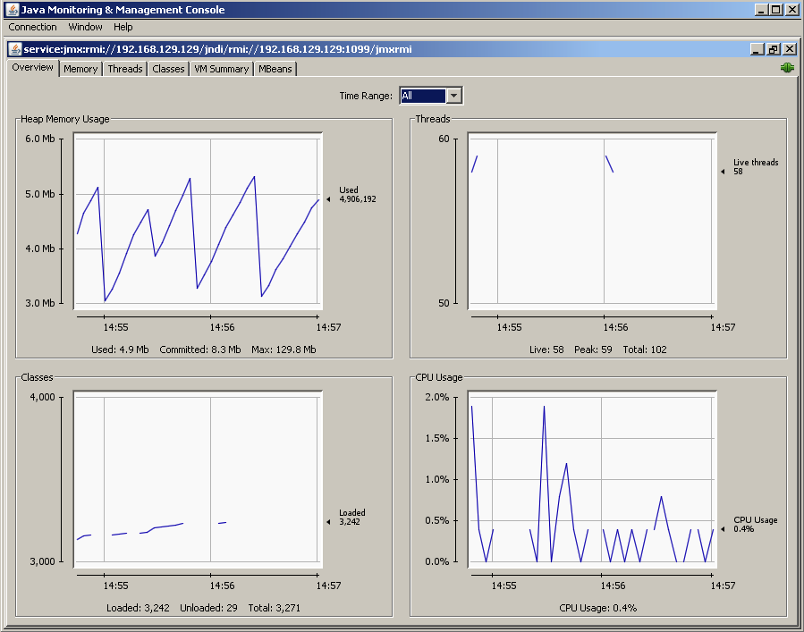 JConsole UI: 'Overview' tab