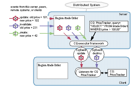 CQ data flow described in the previous steps