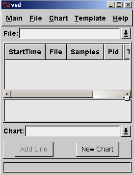 Sample output in GemFire Visual Statistics Display (VSD)