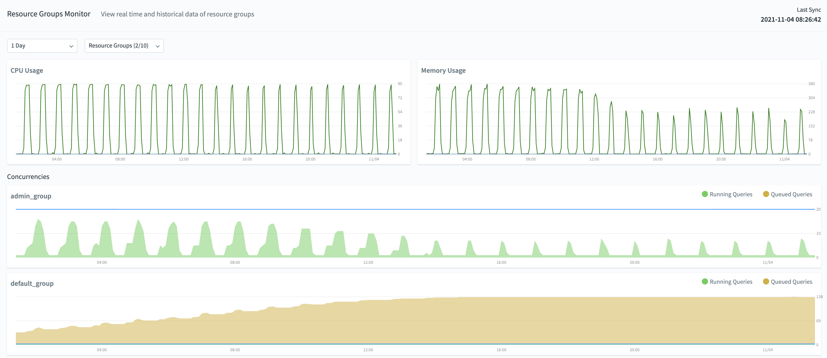 Resource Group Monitor