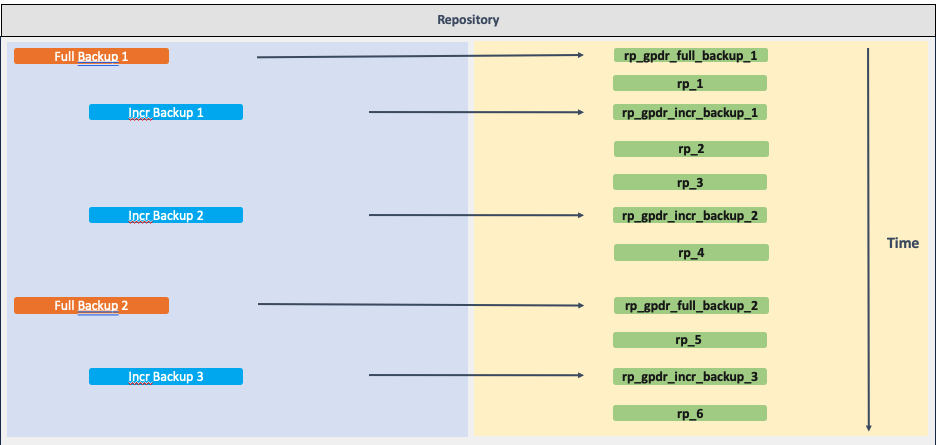 Incremental Workflow Scenario