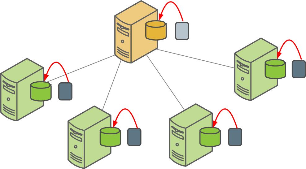 Parallel Restores in Greenplum Database