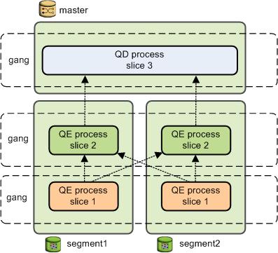 Query Worker Processes