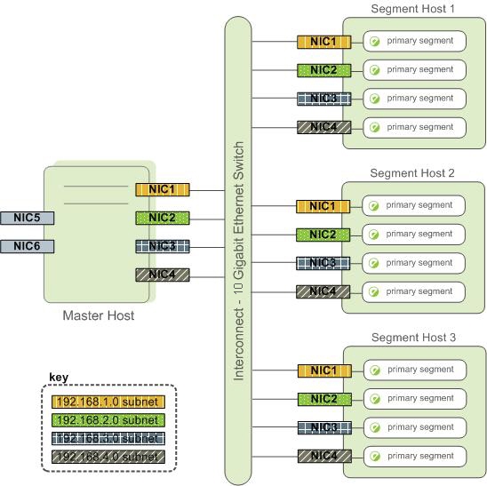 Example Network Interface Architecture