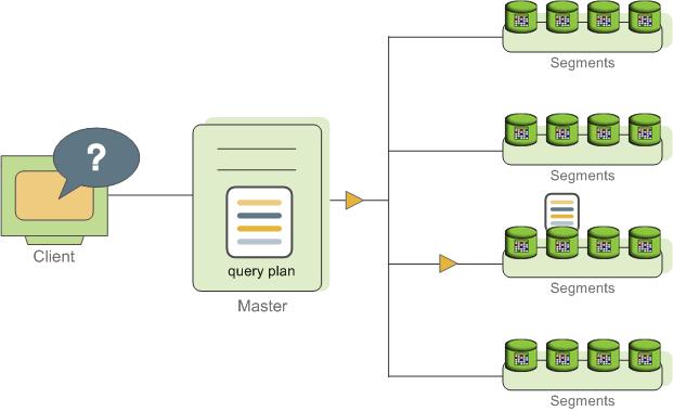Dispatching a Targeted Query Plan