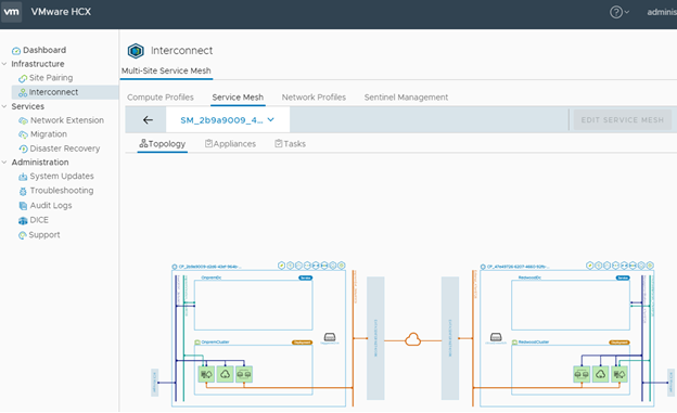 Selecting the Interconnect > Service Mesh > Topology tab provide a visual representation of the connection for the selected Service Mesh.