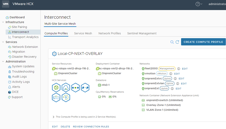 Shows the HCX Manager UI with Interconnect > Compute Profiles option selected. The Create a Compute Profile button is at the upper right of the display.