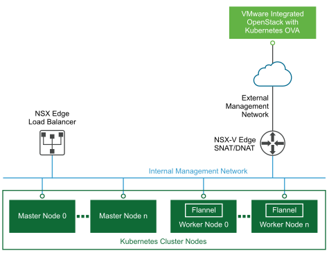 NSX-V backend networking