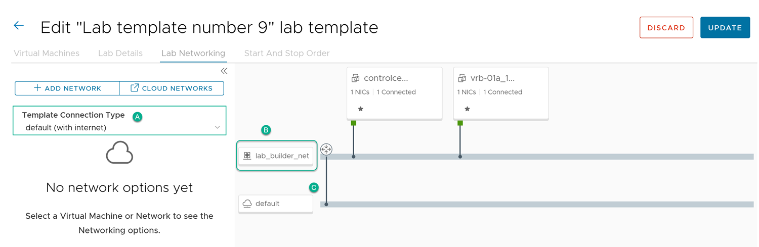 The network diagram on the Lab Template page displays the network connections for a lab template.