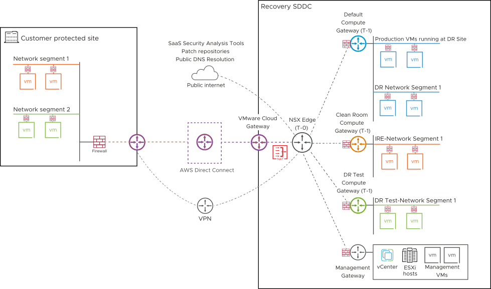 Best Practices for the IRE